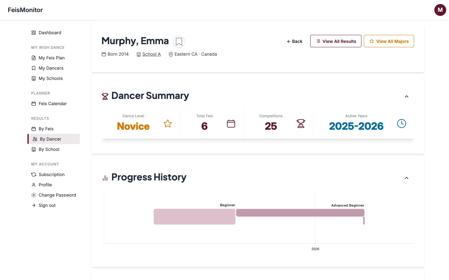 FeisMonitor dancer results page showing a dancer's summary, dance level, total feiseanna attended, and progress history chart