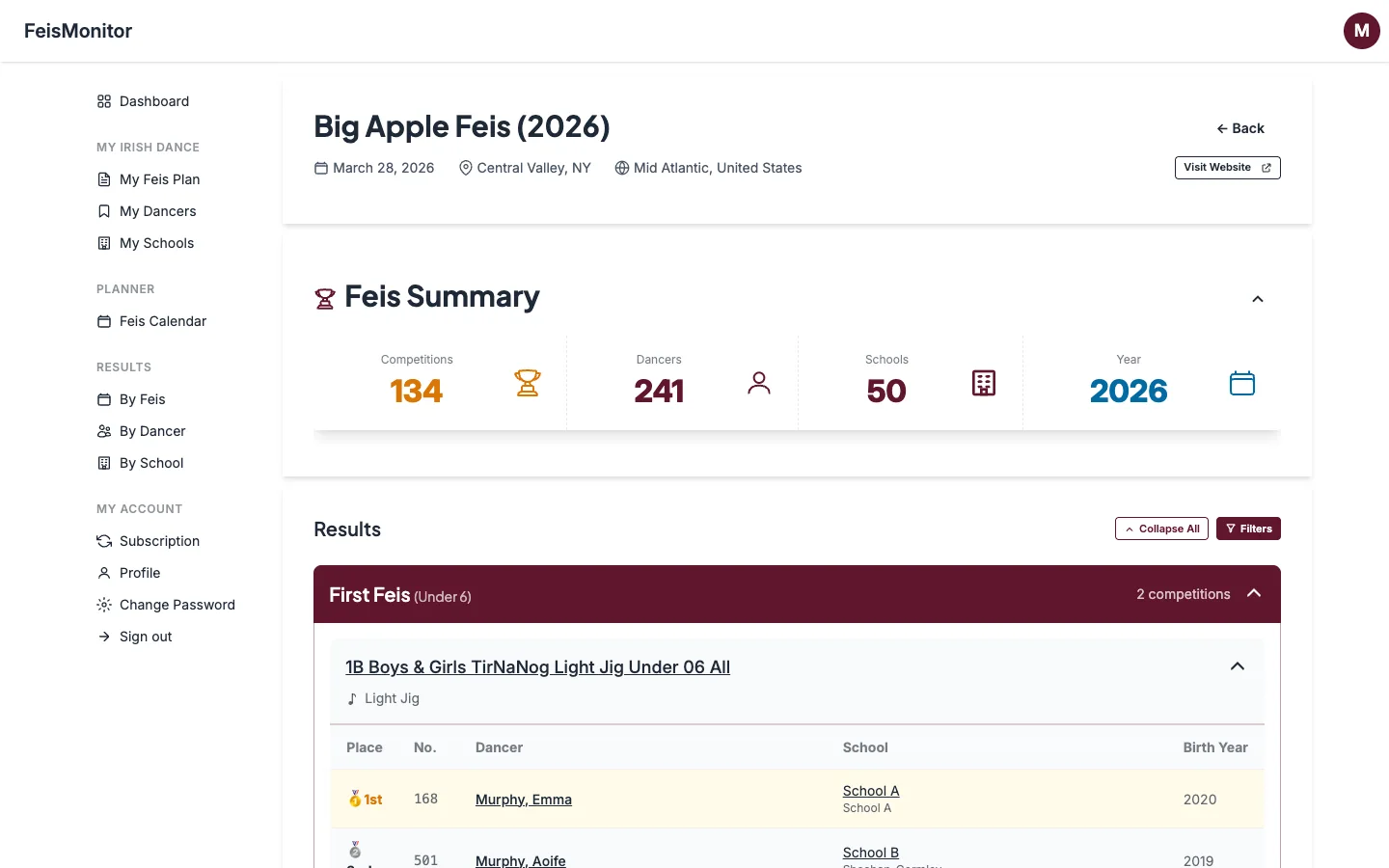 FeisMonitor feis results page for the Big Apple Feis showing 134 competitions, 241 dancers, 50 schools, with placement results listed by competition