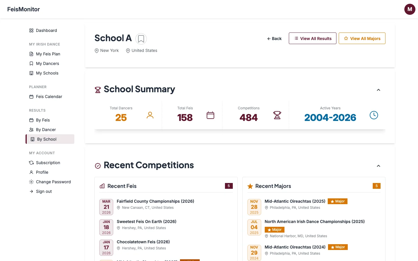 FeisMonitor school analytics page showing a dance school's summary with 25 dancers, 158 feiseanna, 484 competitions, and recent major results